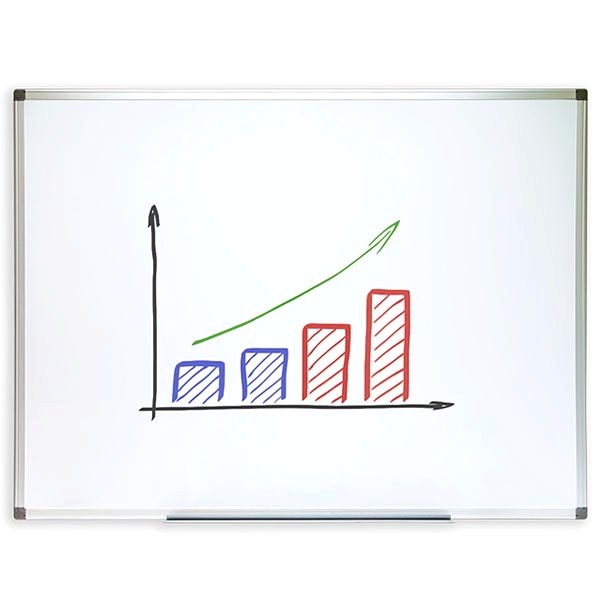 whiteboard budget 1500x1000mm schreibtafel