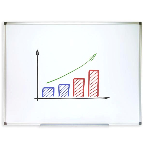 whiteboard budget 1800x900mm schreibtafel