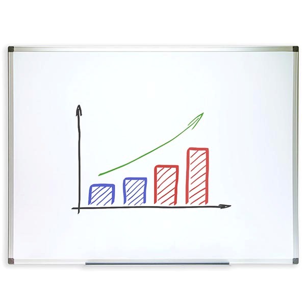 whiteboard budget 600x450mm schreibtafel